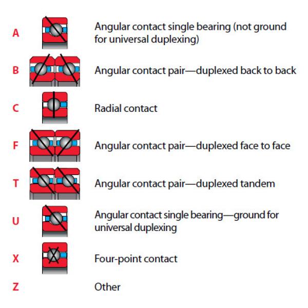 Bearing NF160CP0 #1 image