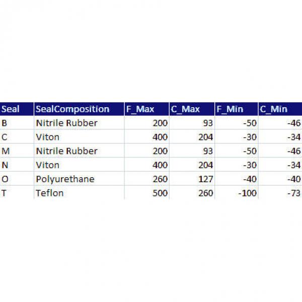 Timken QVVFK22V100S #2 image